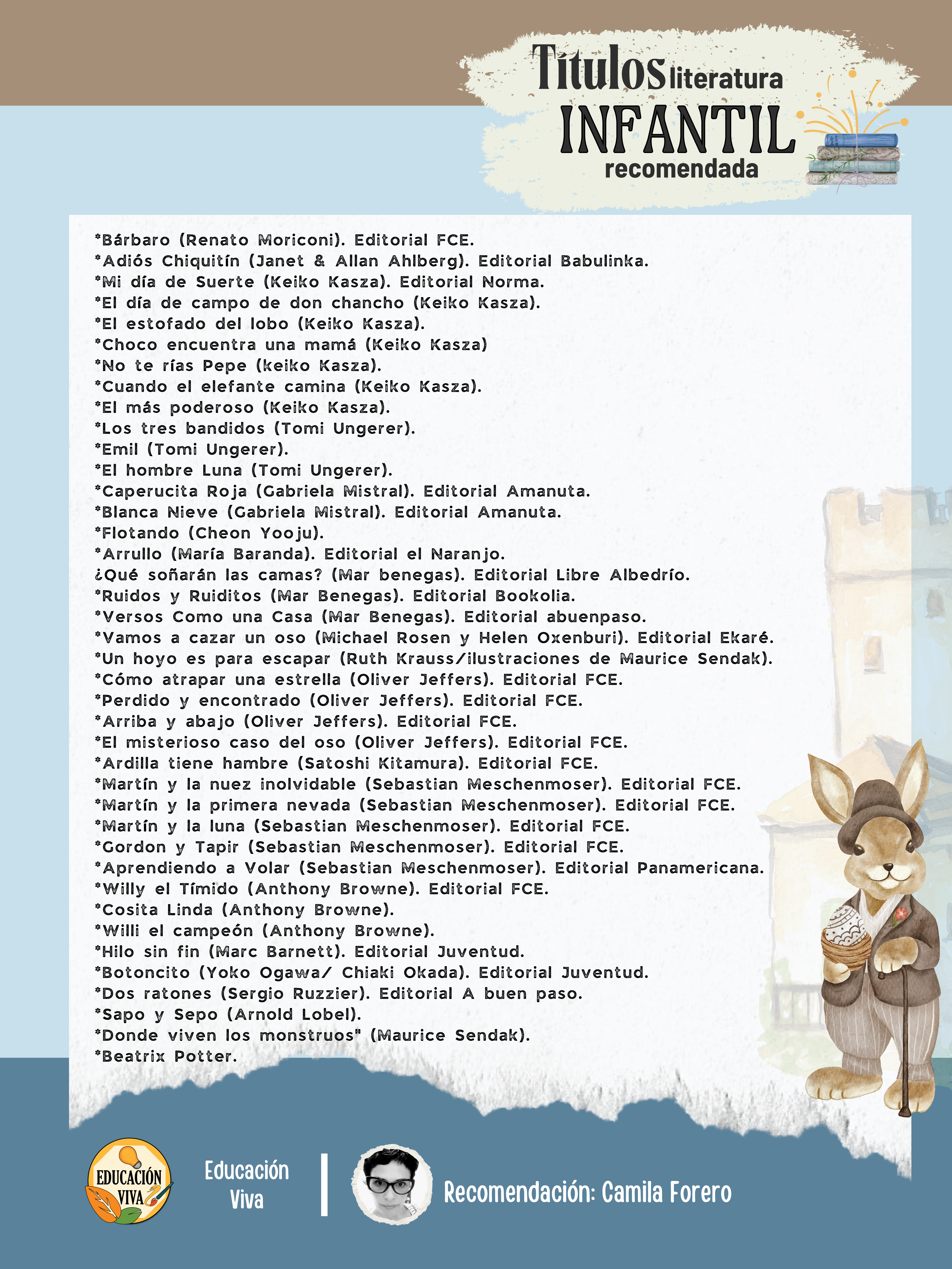 Recomendación de Libros Vivos