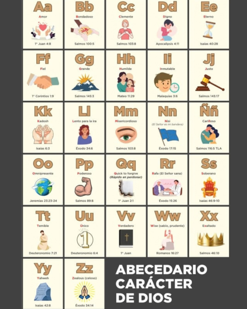 abecedario